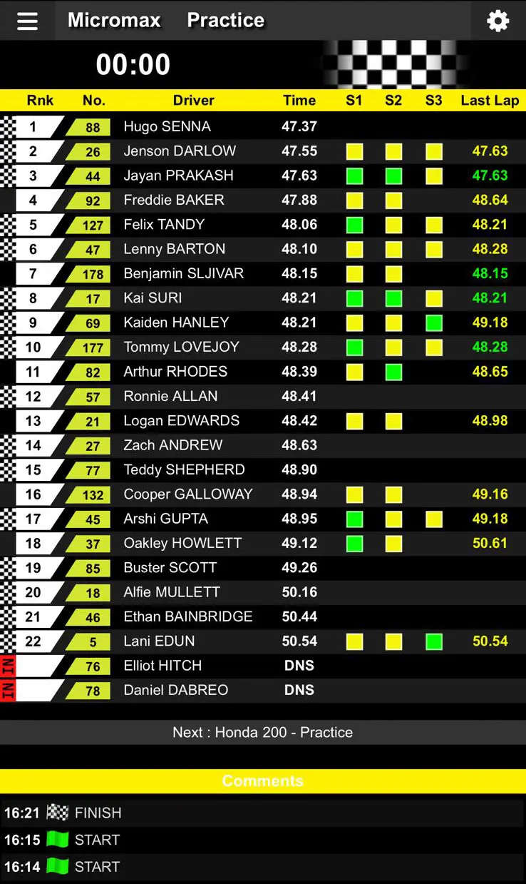 Hugo Senna Finishes 1st!