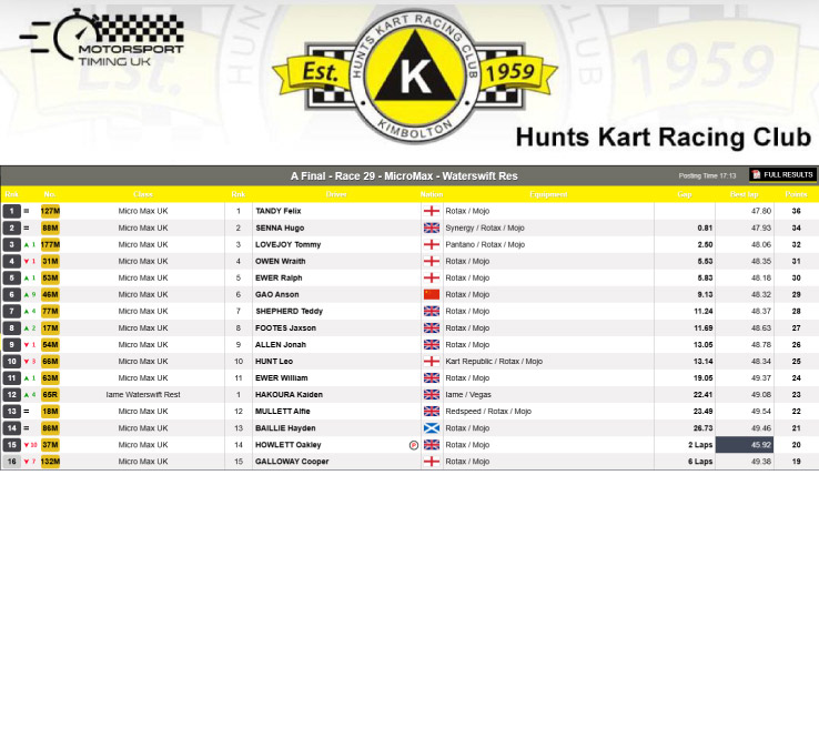 Hugo Senna Finishes 2nd at Kimbolton