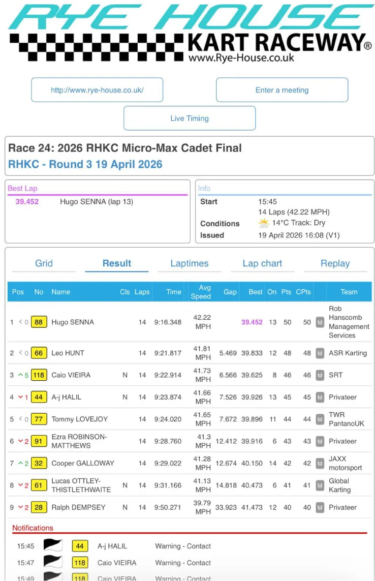 Hugo Senna finishes 1st at Rye-House!